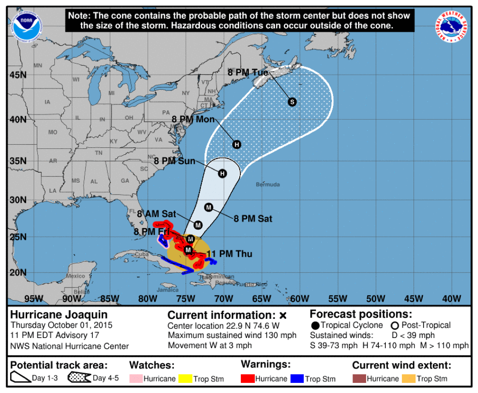 Productos del NHC - Florida International University - FIU